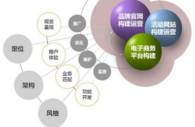 由邯鄲網(wǎng)站建設(shè)現(xiàn)狀看邯鄲網(wǎng)絡(luò)公司發(fā)展